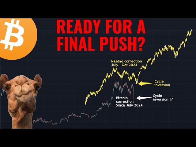 Here's How I Plan to Re-Enter The Markets