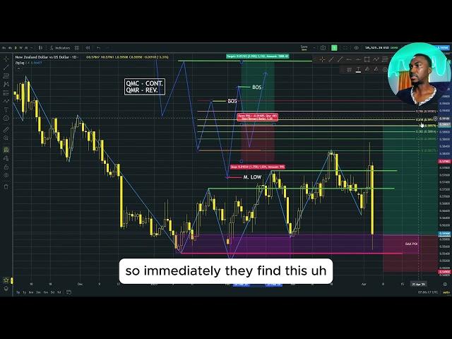 Forex Trading Unfiltered: DAX Strategies & Swiss Franc Drama