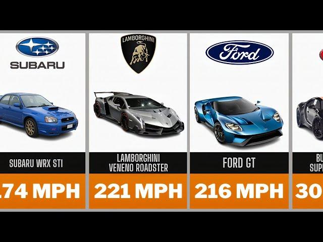 The fastest car of different car brands