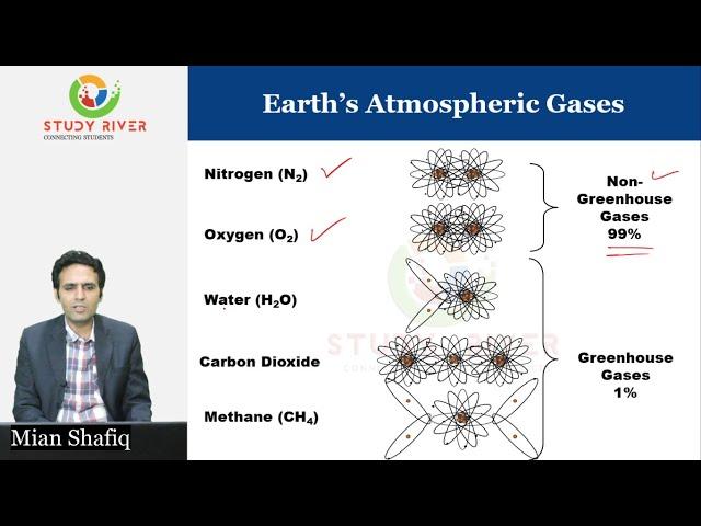 Global Warming (Part I)  | General Science & Ability by Mian Shafiq | Study River