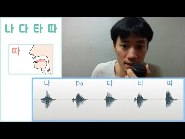 Understanding Korean Pronunciation