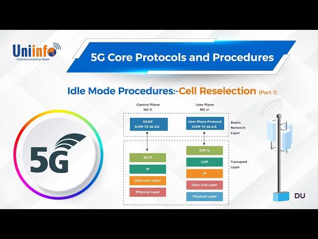 Idle Mode Procedures:-Cell Reselection (Part-1) | 5G Core Protocols and Procedures | #UNIINFO