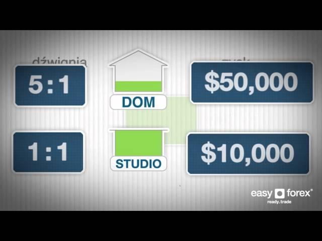 04 -  Czym jest dźwignia finansowa? easy-forex Edukacja