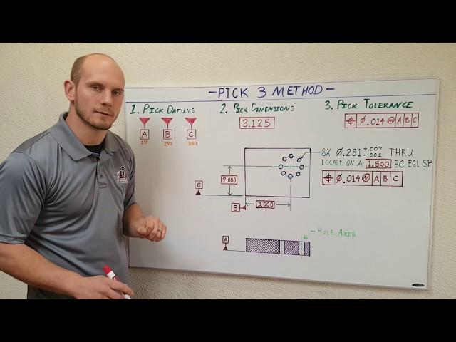 How to Apply GD&T Position Tolerance to a Circular Hole Pattern