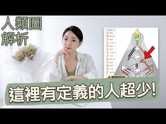 人類圖懶人包Ep5.意志力中心解析｜九大中心系列