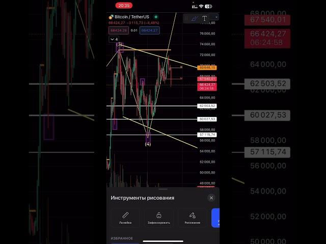 🟢 ТЕХНИЧЕСКИЙ АНАЛИЗ #BTC 11.06.2024  #инвестиции #btc2024 #биткоин2024 #trading #акции #bitcoin