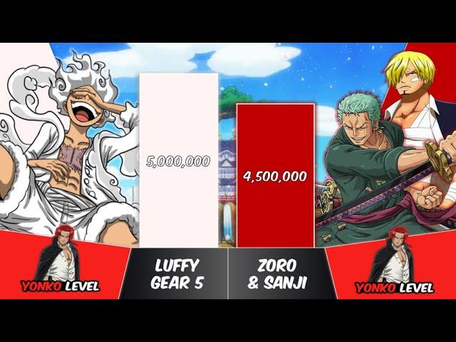 LUFFY vs ZORO & SANJI Power Levels | One Piece Power Scale