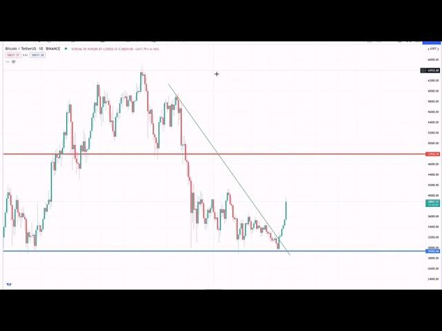 Bitcoin Kaufimpuls 26.7.21