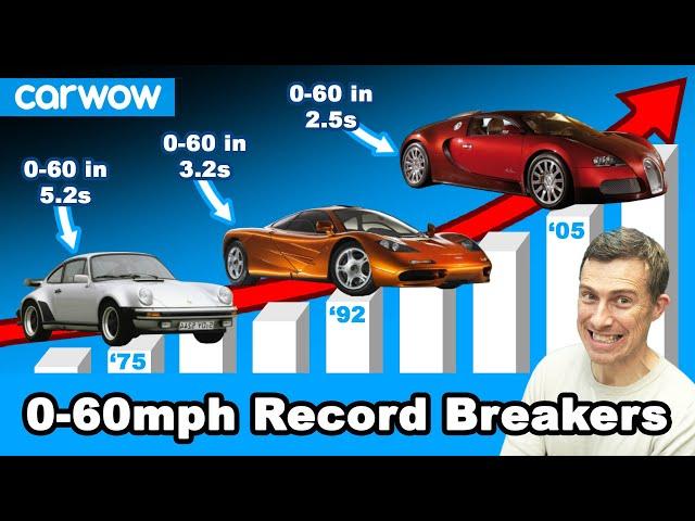 The QUICKEST 0-60mph cars of every YEAR since the 1970s