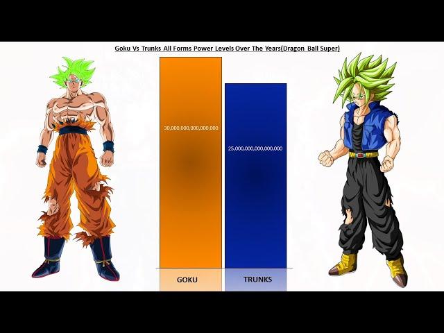 Goku Vs Trunks Power Levels Over the Years