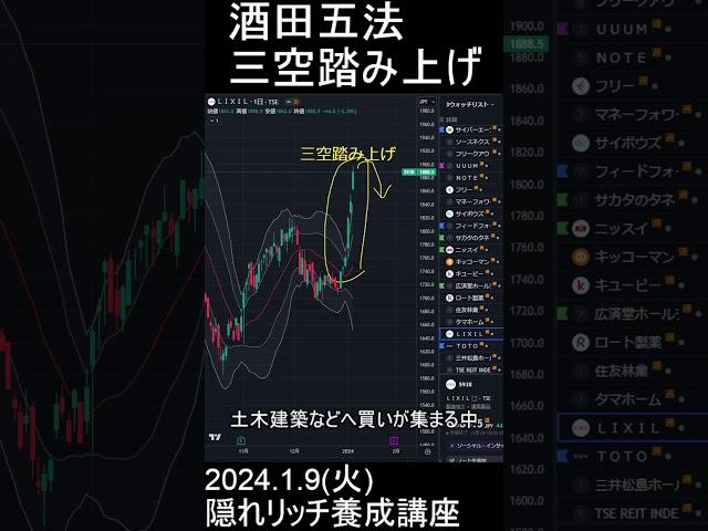 酒田五法　三空踏み上げが出現　LIXIL 【隠れリッチ養成講座】2024.1.9(火)