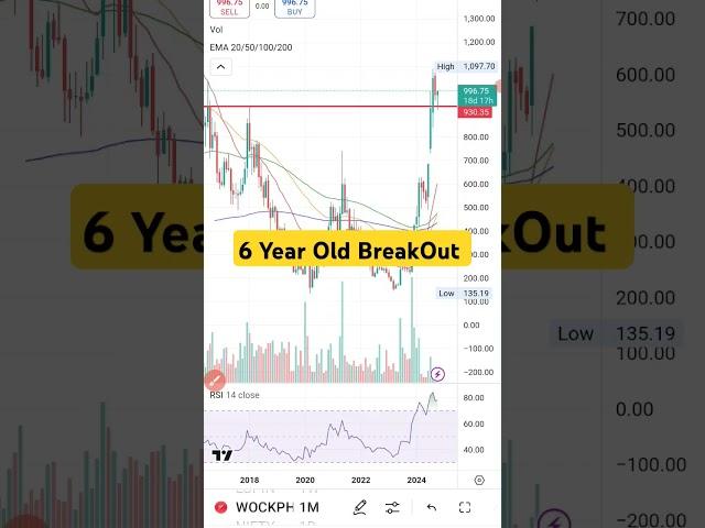 Multibagger Stock with multi Year Breakout!! #shorts #viralvideo