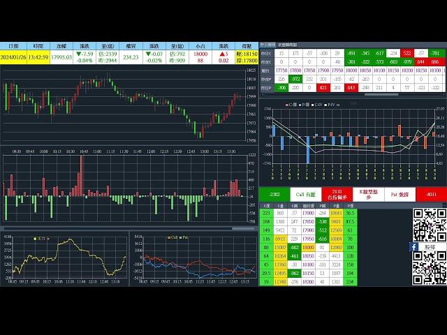 20240126 台指期當沖、選擇權籌碼、即時盤中數據直播