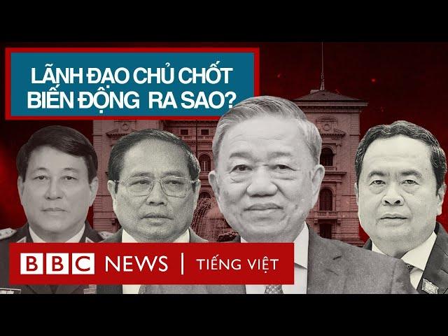 LÃNH ĐẠO CẤP CAO BIẾN ĐỘNG RA SAO?