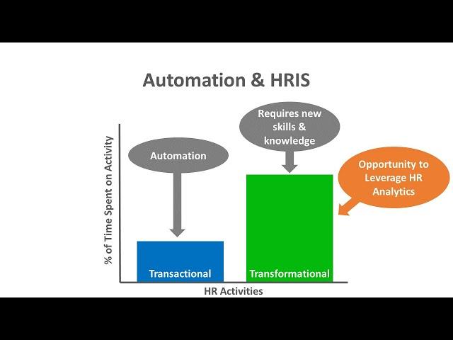 Overview of HRIS & HR Analytics