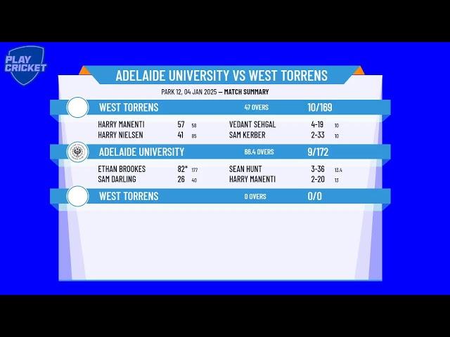 Adelaide University v West Torrens