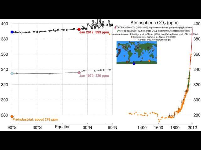 Pumphandle 2012: History of atmospheric carbon dioxide