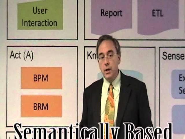 The Cognitive Corporation - an Introduction