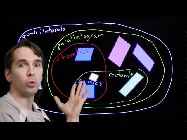 Art of Problem Solving: Classifying Quadrilaterals