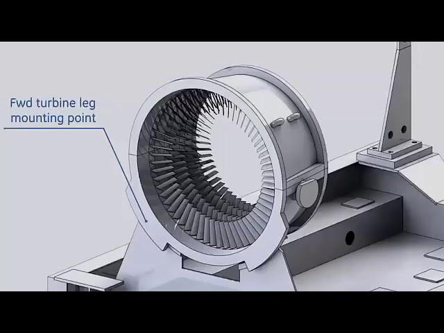 GE Gas turbine components and operation