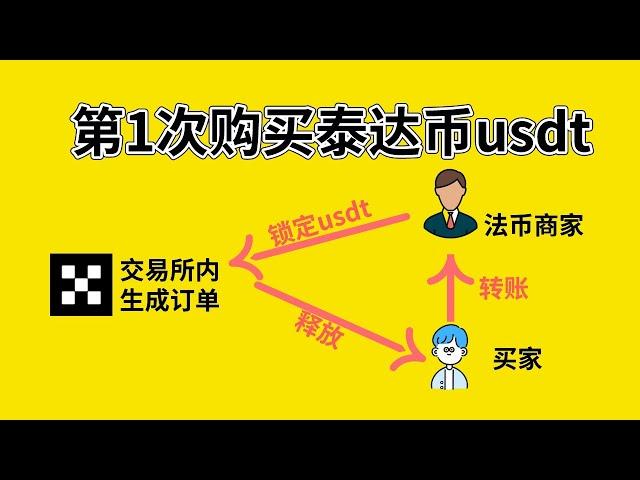 泰达币是什么？泰达币usdt交易平台「欧易交易所」：泰达币怎么交易？——usdt交易平台 usdt钱包下载 usdt官方钱包下载 usdt官方钱包 泰达币交易平台 泰达币是哪个国家的