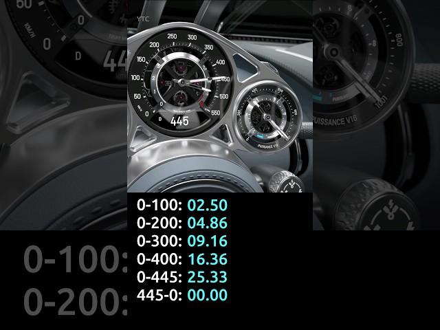 BUGATTI Tourbillon - measuring acceleration times, top speed, downshift, stopwatch,sound,0-100,0-400