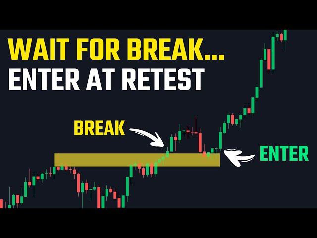 The Most Accurate Break & Retest Indicator on Tradingview