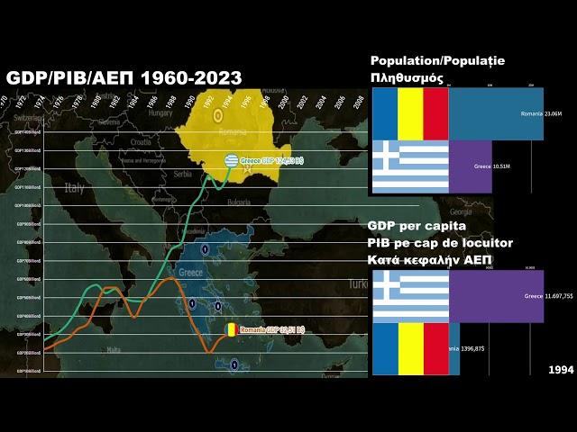 Romania vs Greece GDP/GDP per capita/Economic Comparison 1970-2023