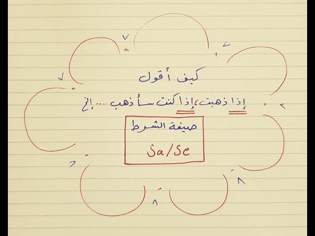 الدرس 55: أداة الشرط إذا " sa/ se "