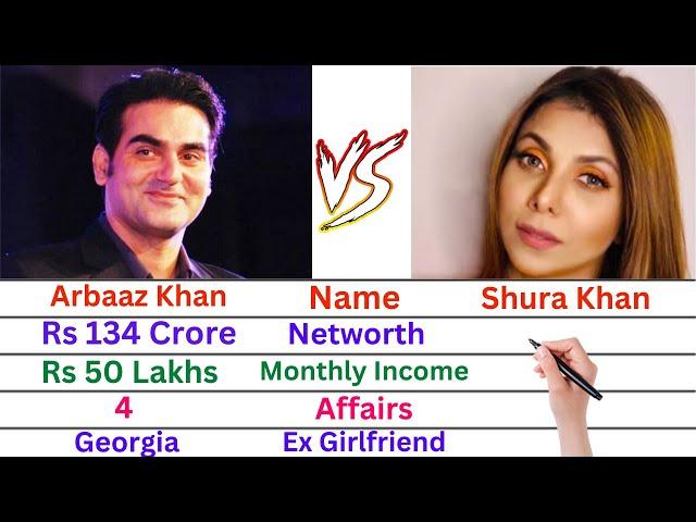 Comparison: Arbaaz Khan Vs Shura Khan | Arbaaz Khan to marry make-up artis Shura Khan on December 24