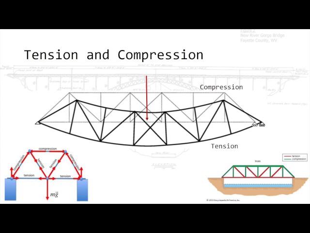 Bridge Engineering Basics