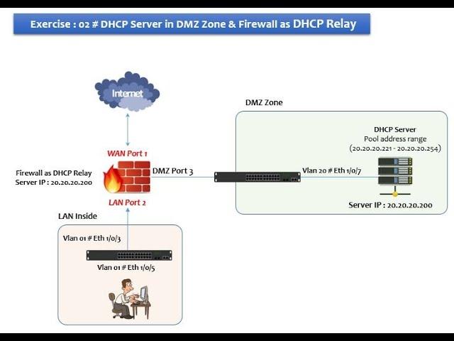 How to configure Microsoft DHCP server & Fortinet firewall as DHCP relay, D Link Switch as Host Vlan