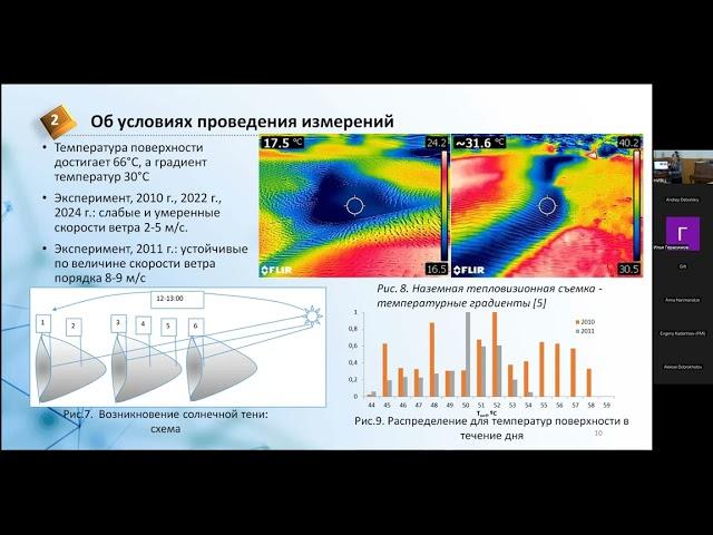 Е. А. Малиновская ТУРБУЛЕНТНОСТЬ В КОНВЕКТИВНОМ ПРИПОВЕРХНОСТНОМ СЛОЕ ВОЗДУХА