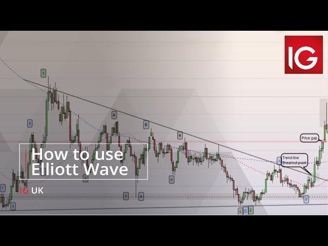 How to use Elliott Wave | How to trade with IG