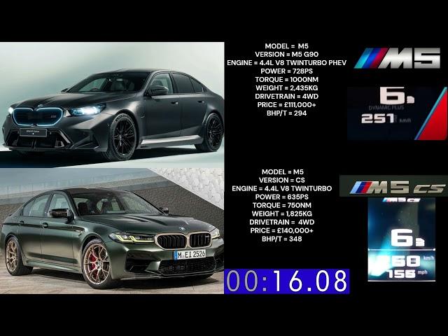 BMW M5 G90 VS BMW M5 CS ACCELERATION 0 250KM H ACCELERATION 0-250KM/H