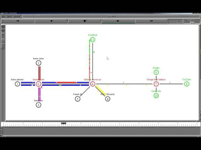 NS2 Network Simulator 2 Simulation v04