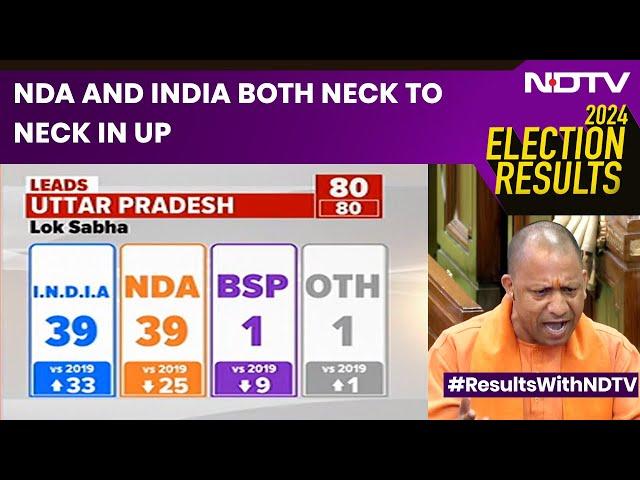 Election Results In UP | NDA And INDIA Neck To Neck Fight In Uttar Pradesh