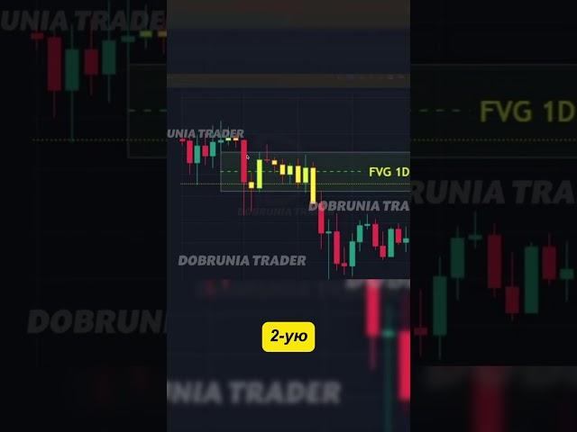 Как правильно найти имбаланс? quiz от 7.01 #fvg #имбаланс  #bitcoin #smartmoney #idm  #orderblock
