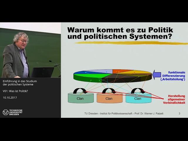 Grundkurs Politische Systeme - 1/14 - Was ist Politik? - Prof. Dr. Werner J. Patzelt