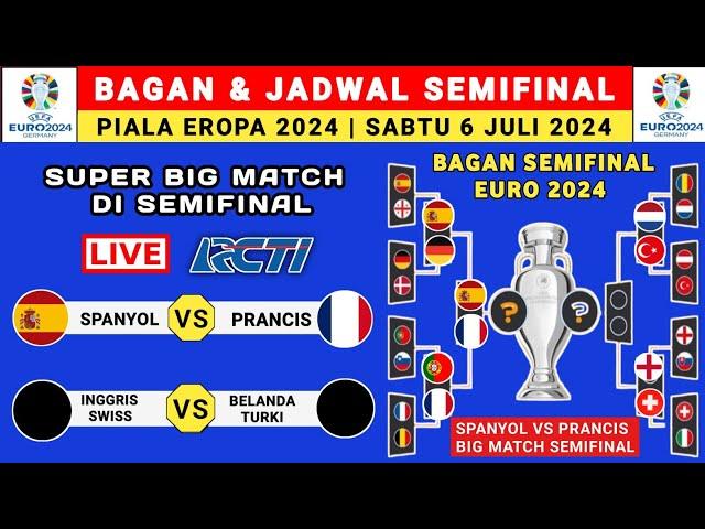 Bagan & Jadwal Semifinal Piala Eropa 2024 - Spanyol vs Prancis - Euro 2024 - Piala Eropa 2024