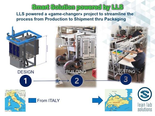 10 2021 LLS Smart Solution from Prod to Ship   powered by LLS