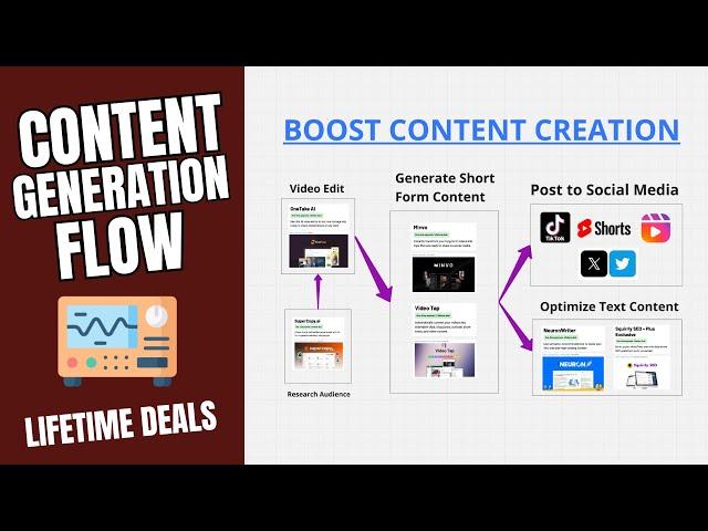  Don't Miss Out: Top AppSumo Black Friday Deals to Generate Content!