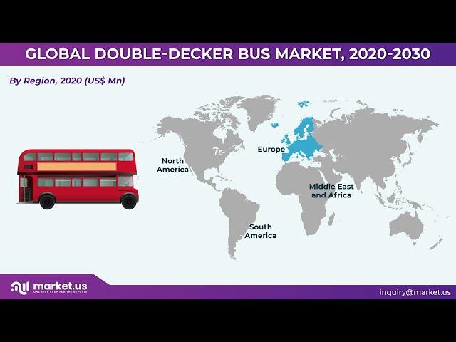 Double decker bus market : Where Are We In 2023? (Updated)