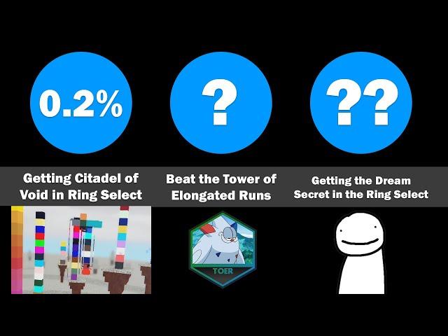 Probability Comparisons: JToH