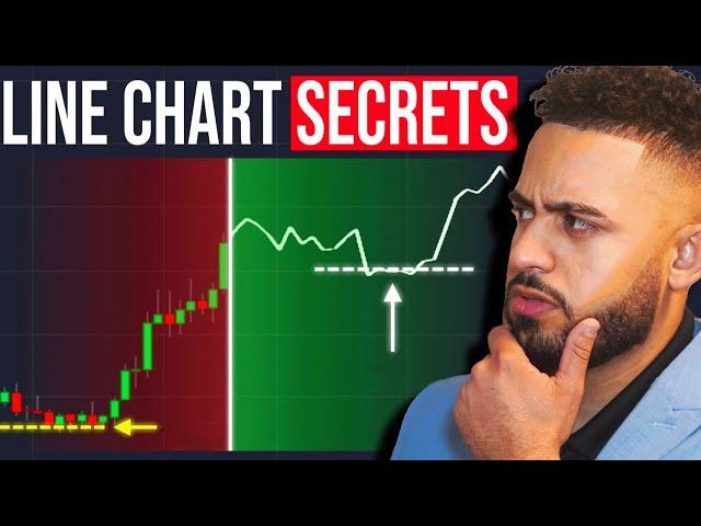 Line Chart vs Candle Stick Chart for Trading