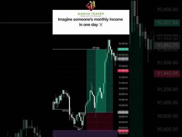 Trader vs job #trade #ytshorts #shorts #crypto #forex #trading #patterns #ytshorts #shortfeed