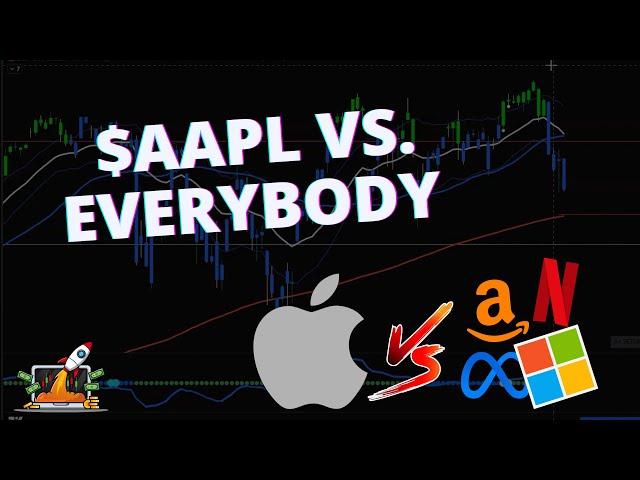 $AAPL vs The Market (Squeeze Watchlist) | Taylor Horton