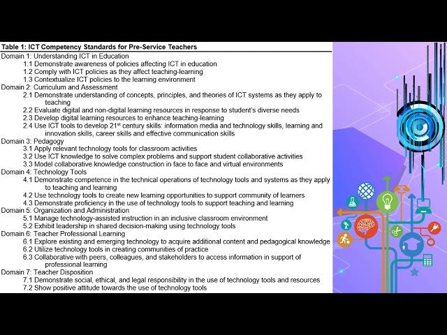 MODULE 2 An Introduction Teaching and Learning with Technology (1080p)