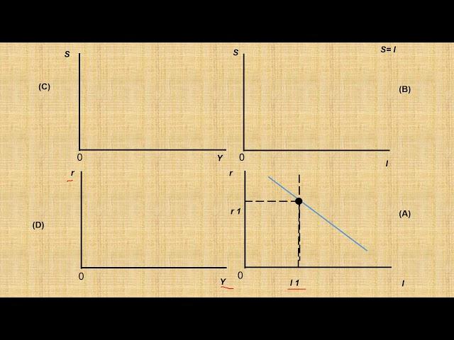 How IS & LM attain equilibrium?(in Nepali) | Shift in ISLM | ISLM Part- 1 | NRB | ADBL | NBL | RBB |