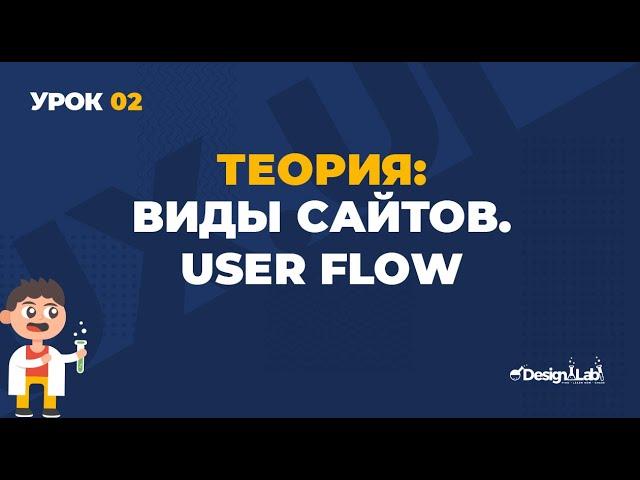 Урок 02 UX/UI Design, теория: Виды сайтов, User Flow